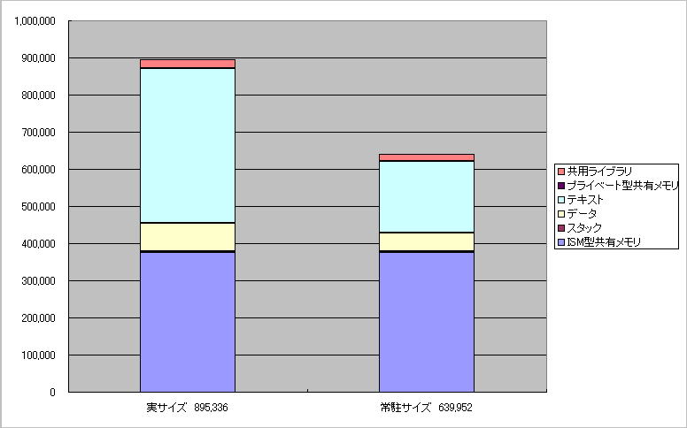 Solaris Performance Tuning