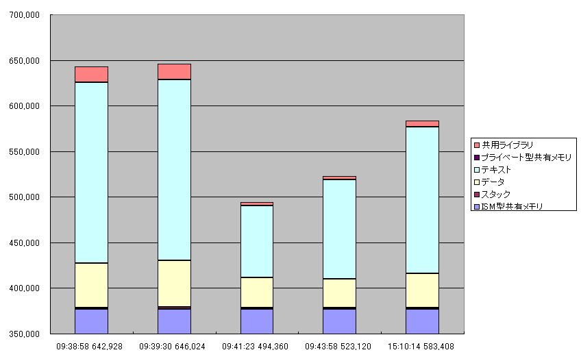 Solaris Performance Tuning