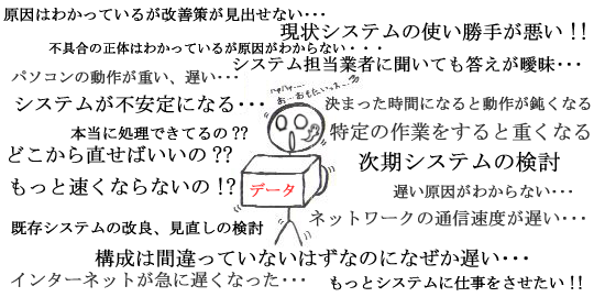 原因はわかっているが改善策が見出せない、現状システムの使い勝手が悪い!!、不具合の正体はわかっているが原因がわからない、システム担当業者に聞いても答えが曖昧、パソコンの動作が重い、遅い、システムが不安定になる、決まった時間になると動作が鈍くなる、本当に処理できてるの??、特定の作業をすると重くなる、どこから直せばいいの??、次期システムの検討、もっと速くならないの!?、遅い原因がわからない、ネットワークの通信速度が遅い、既存システムの改良、見直しの検討、構成は間違っていないはずなのになぜか遅い、インターネットが急に遅くなった、もっとシステムに仕事をさせたい!!、など数多くのトラブルや不満。