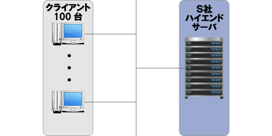 A社の場合の図解 A社の場合の図解