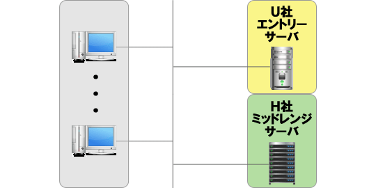 B社の場合の図解