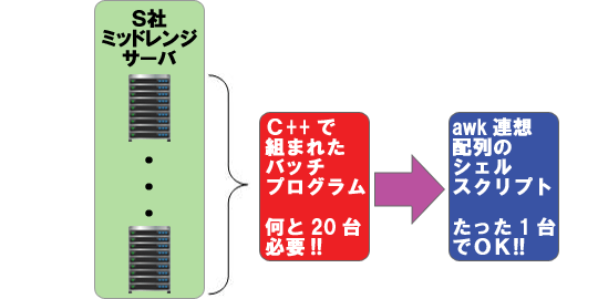C社の場合の図解 C社の場合の図解