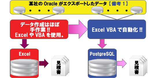 D社の場合の図解 D社の場合の図解
