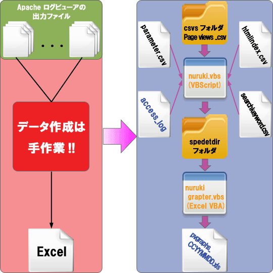 E社の場合の図解