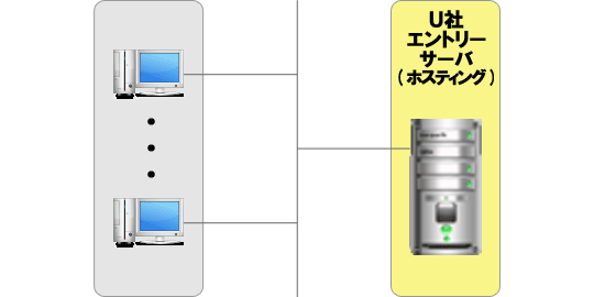 G社の場合の図解 G社の場合の図解