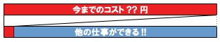 C社の場合のコストグラフ C社の場合のコストグラフ