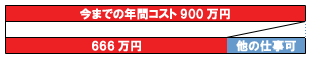 E社の場合のコストグラフ E社の場合のコストグラフ