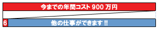 F社の場合のコストグラフ F社の場合のコストグラフ