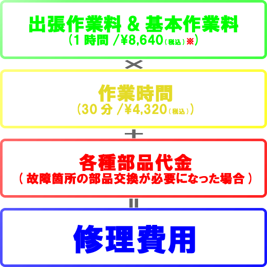 訪問修理料金設定