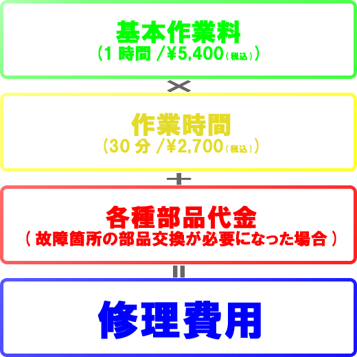 郵送修理料金設定 郵送修理料金設定