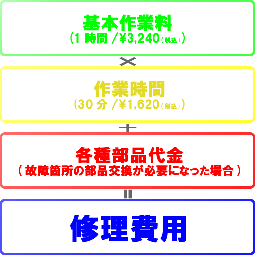 持込修理料金設定 持込修理料金設定